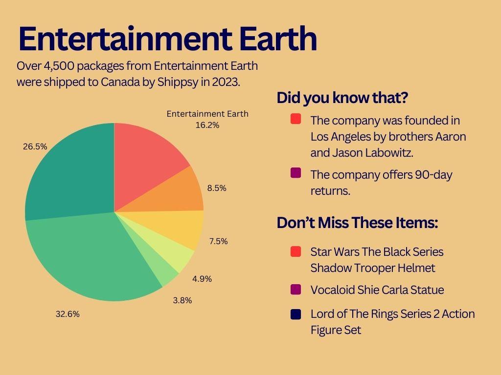 Entertainment Earth is a popular online shopping site in Greater Toronto Area and the rest of Canada
