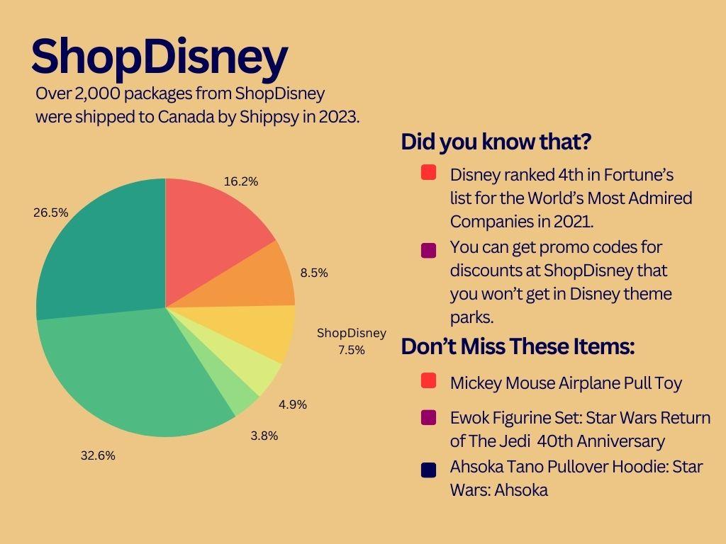 Most Popular US Brands For Canadian Shoppers 2024