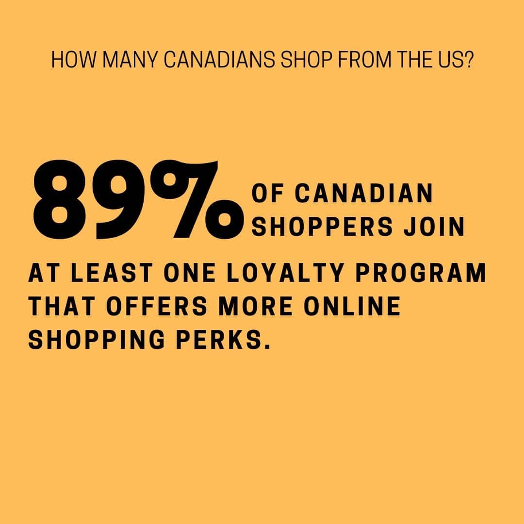 89% of Canadians who shopped online has one loyalty program