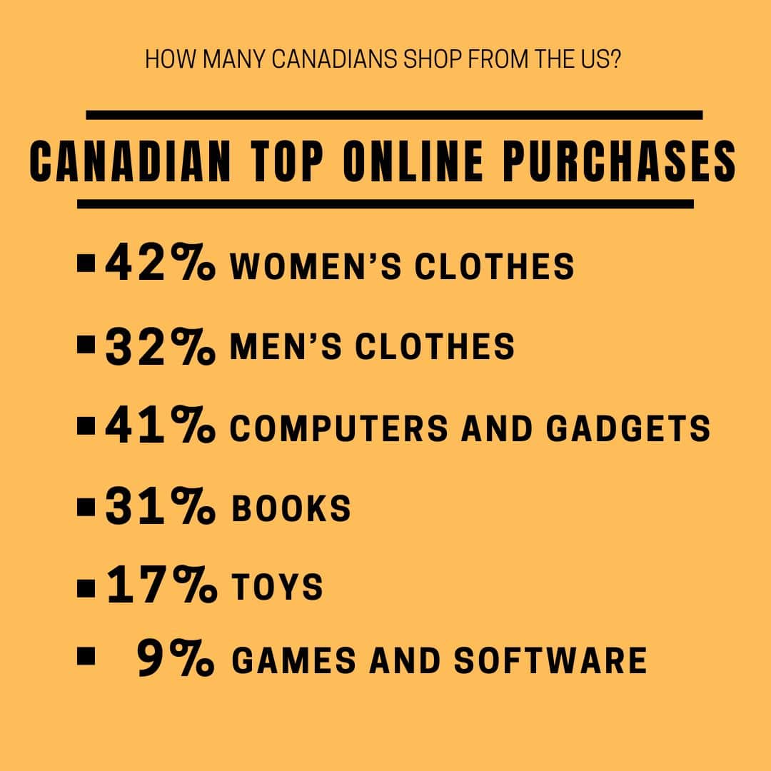 Canada's top online purchases